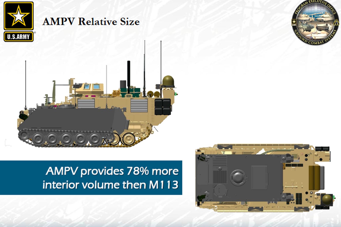 AMPV: модульна гусенична платформа замість сімейства M113